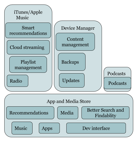 Apple is neglecting its software (1)