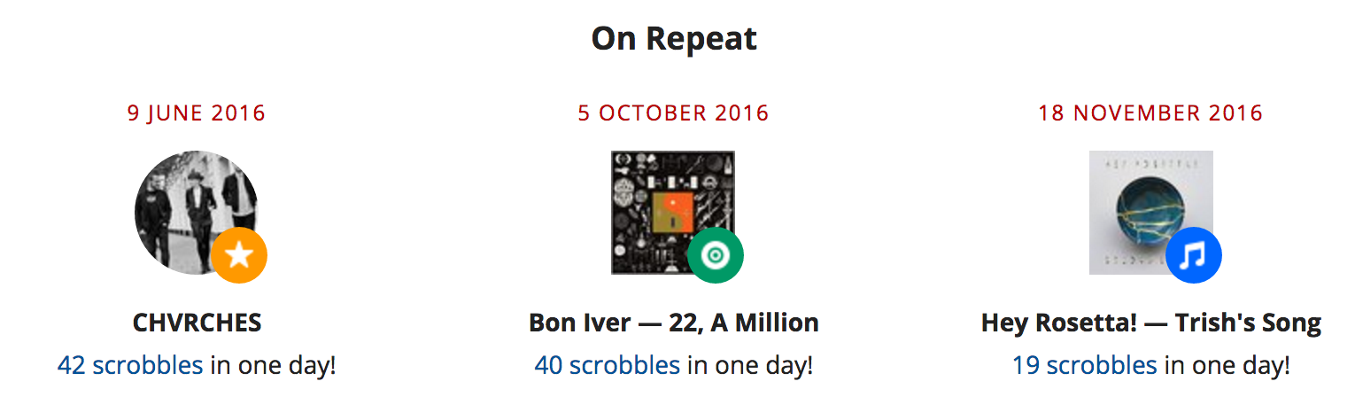 Screenshot of last.fm showing that CHVRCHES was on repeat on June 9, 2016 with 42 scrobbles that day; Bon Iver’s album 22, A Million was on repeat on October 5, 2016 with 40 scrobbles that day, and Hey Rosetta - Trish’s song was on repeat on November 18 2016 with 19 scrobbles that day.