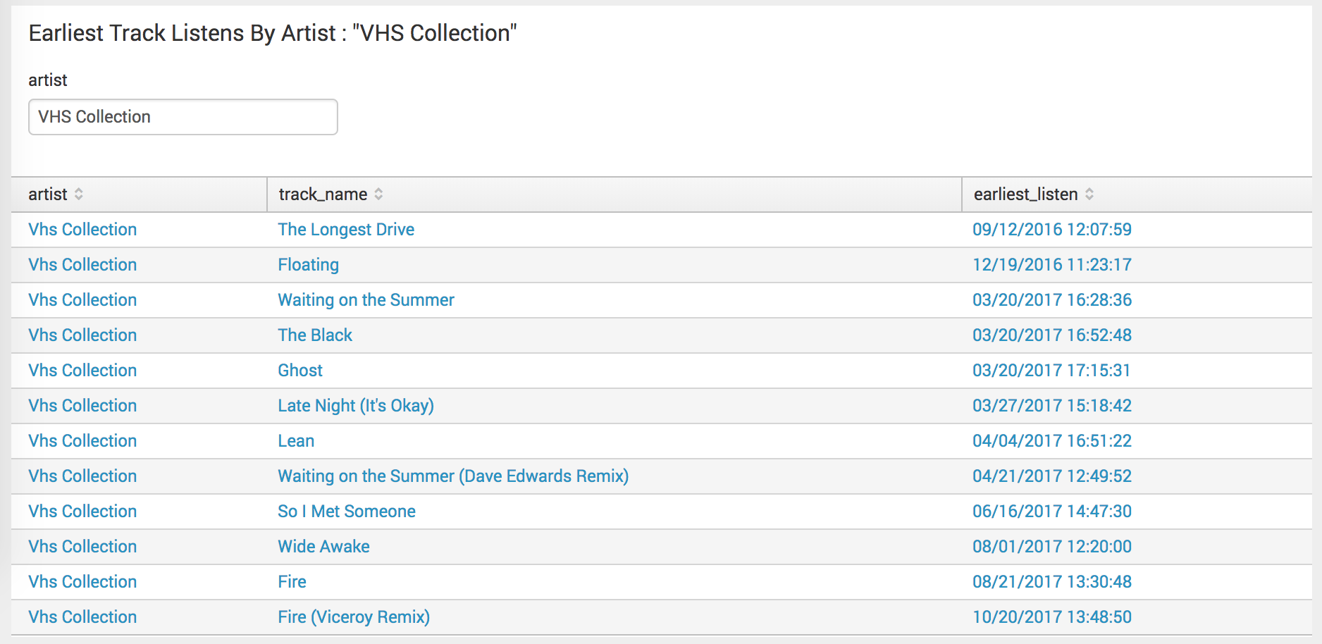 Screen image of a chart showing the earliest listens of tracks by the band VHS collection.