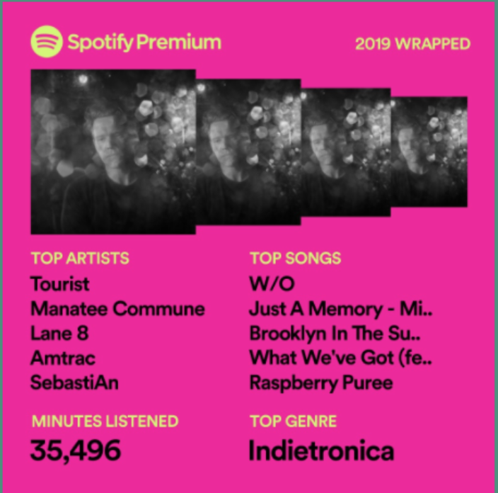 Wrapping up the year and the decade in music Spotify vs my data This