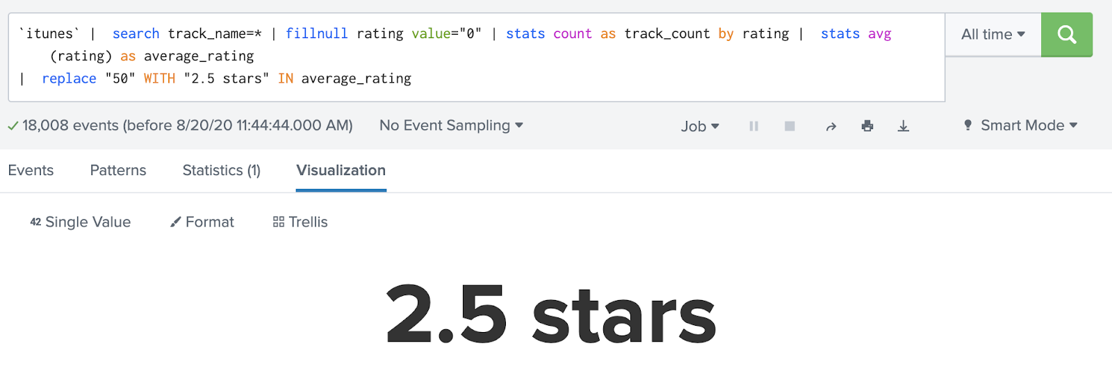 Screenshot of splunk search and visualization showing “2.5 stars”. Splunk search is: itunes | search track_name=* | fillnull rating value=“0” | stats count as track_count by rating | stats avg(rating) as average_rating | replace “50” WITH “2.5 stars” IN average_rating