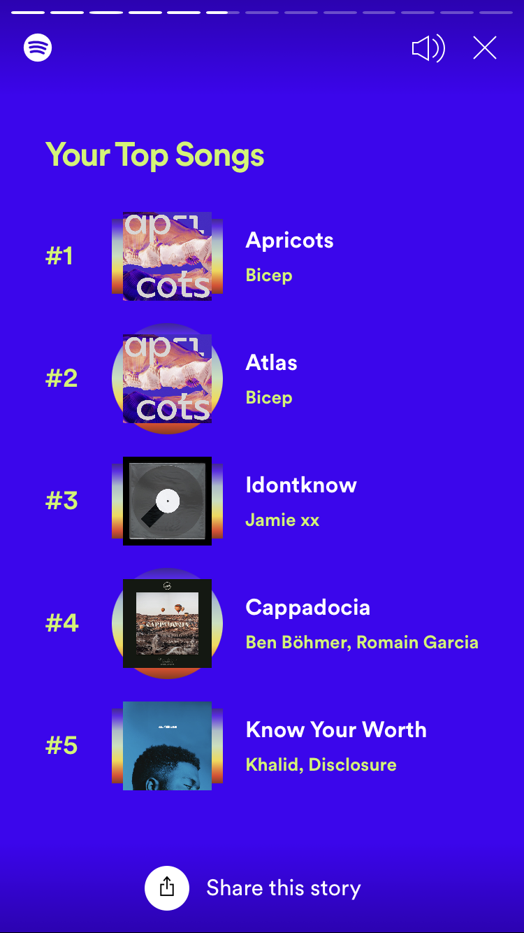 Screenshot of top 5 songs from spotify wrapped, duplicated in surrounding text.
