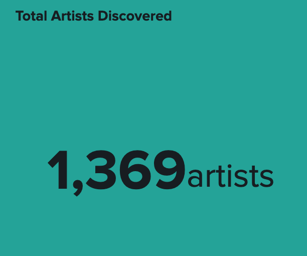 Total artists discovered listed as 1,369