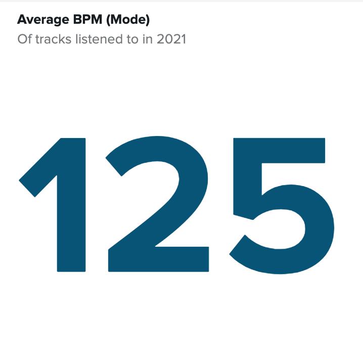 Mode average is 125 bpm