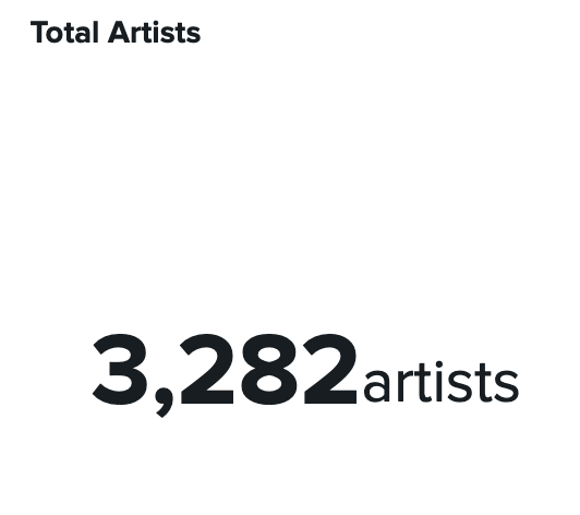 Screenshot of last.fm total artists, duplicated in text.