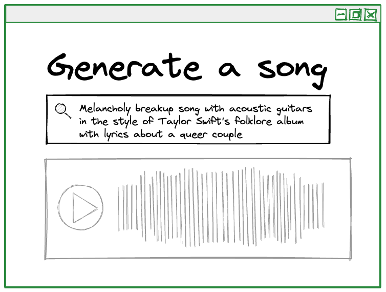 sketch of a user interface with an extremely long text prompt reading “Melancholy breakup song with acoustic guitars in the style of Taylor Swift’s folklore album with lyrics about a queer couple” followed by an inactive audio waveform.