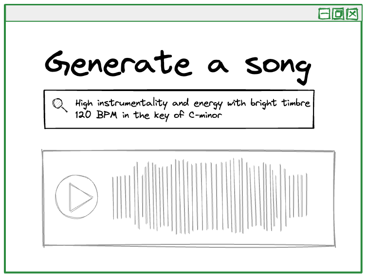 sketch of a user interface with a complex text prompt reading “High instrumentality and energy with bright timbre 120 BPM in the key of C minor” followed by an inactive audio waveform.