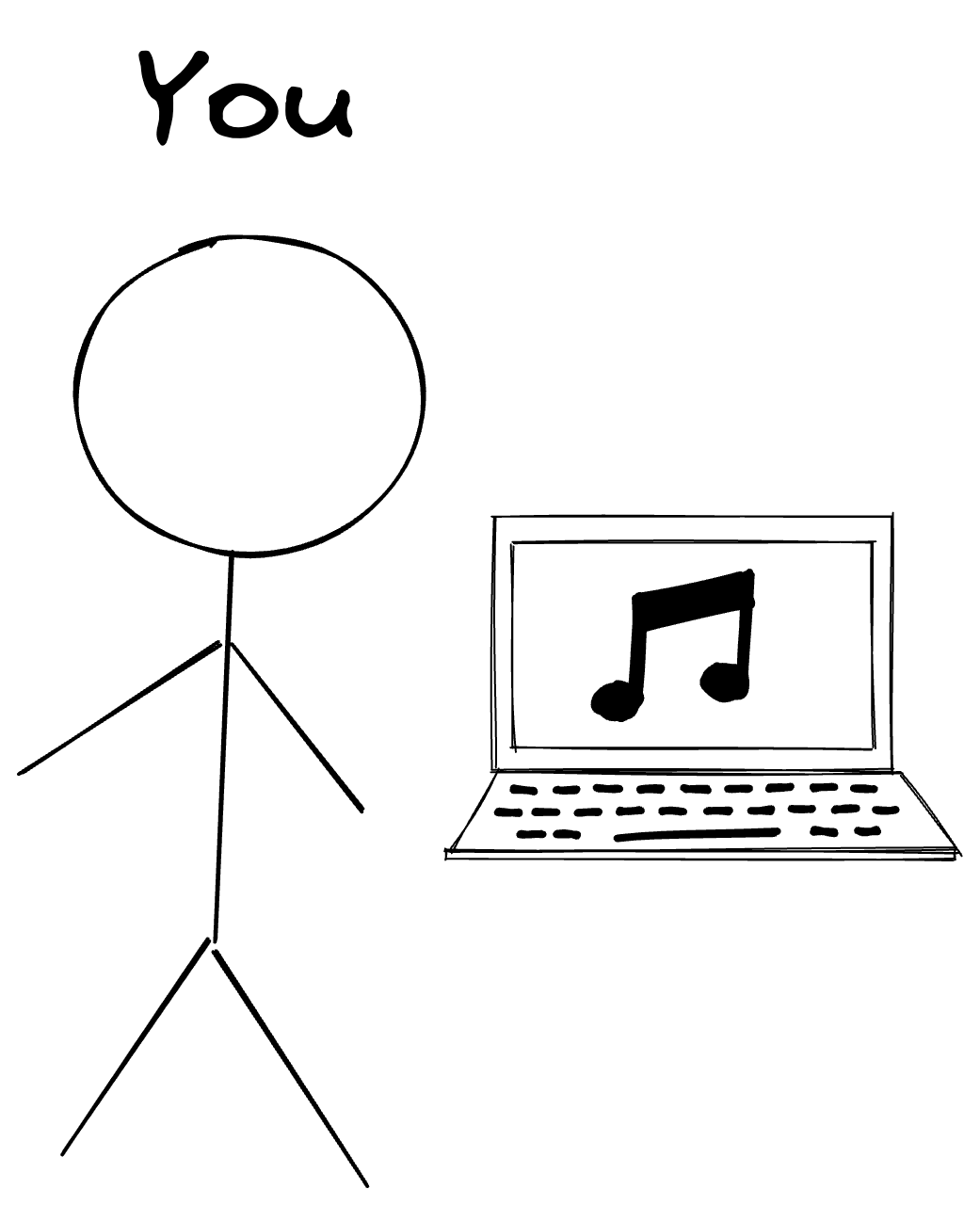 Sketch of a stick figure labeled you next to an open laptop floating in the air next to the stick figure. Two eighth notes are pictured on the screen.