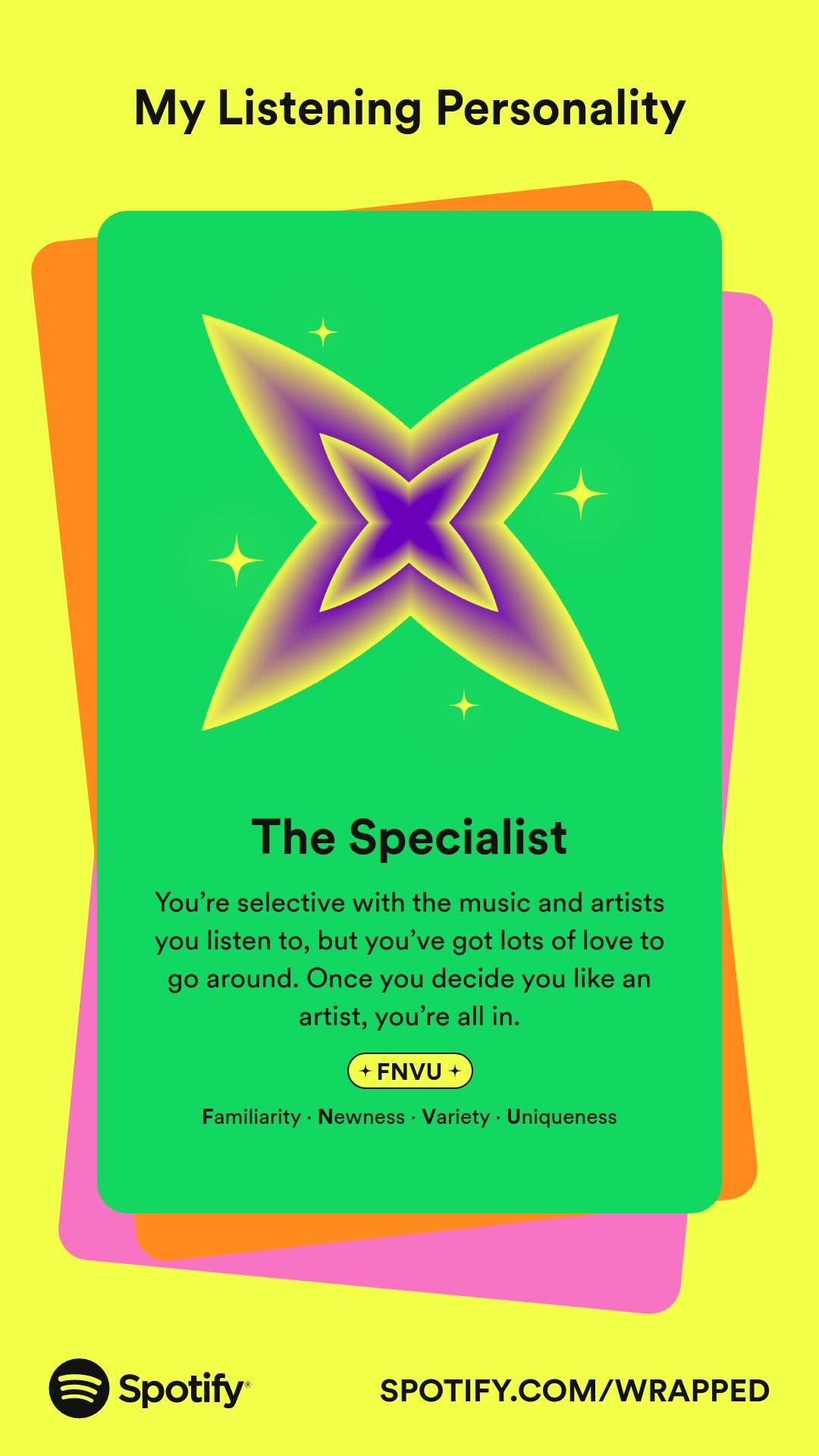 Spotify Wrapped listening personality, with details described in the following text