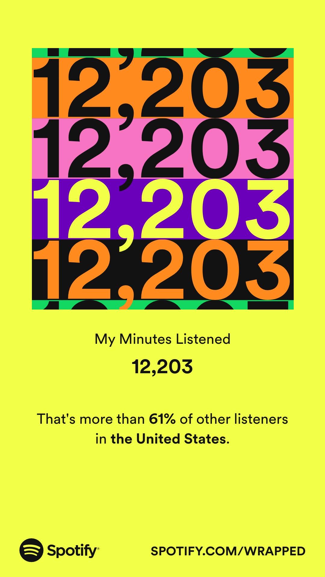 Spotify Wrapped 2022 My Listening Personality And More This Is Important