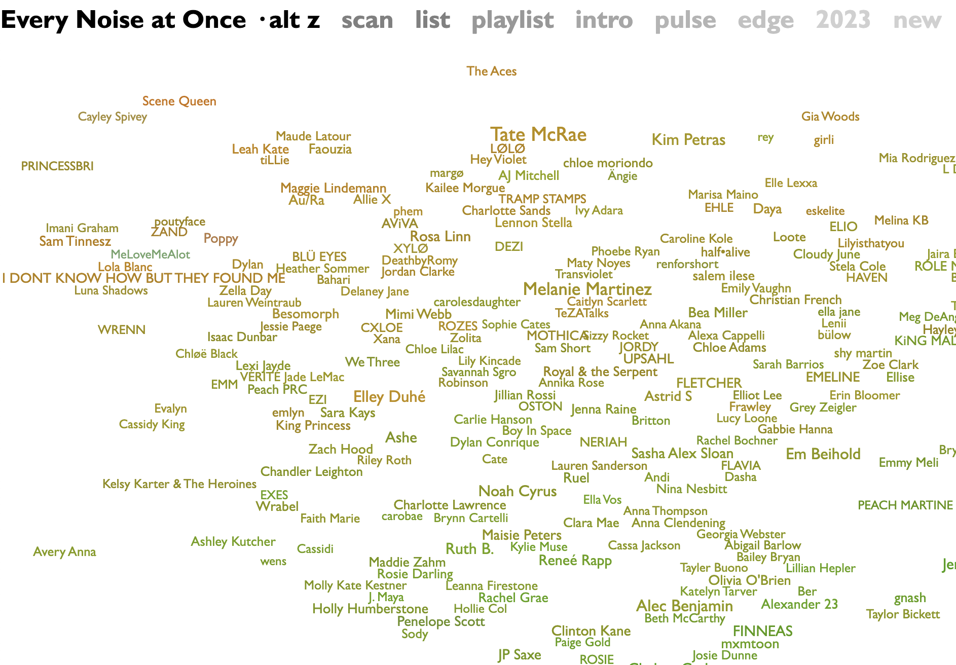 The artists that comprise the Alt Z genre, as displayed on Every Noise at Once. Some that caught my eye are CXLOE, carolesdaughter, Melanie Martinez, Tate McRae, Noah Cyrus, and FINNEAS. The last 4 artists are printed larger than others, so they might be more popular and thus appear as larger on the page.