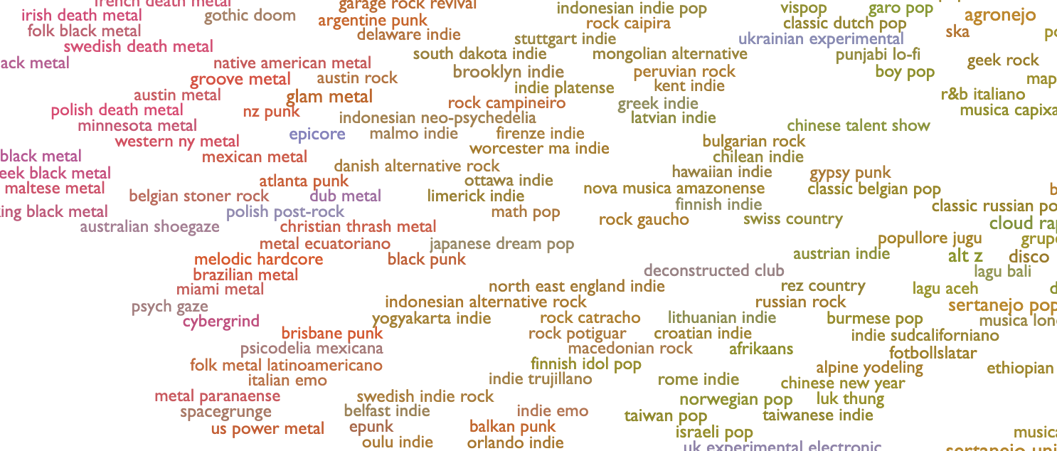 Screenshot of genres on Every Noise at Once, all listed in the same size and in colors ranging from red to purple to light brown and a muddy light green. It’s a crowded page, but the genres are all legible. Some  clusters that I noticed are austin metal, polish death metal, minnesota metal, and western ny metal. Another cluster is ottawa indie, limerick indie, and math rock. A loose section that doesn’t seem very clustered has genres like deconstructed club, austrian indie, popullore jugu, alt z, lagu bali, and lagu aceh.