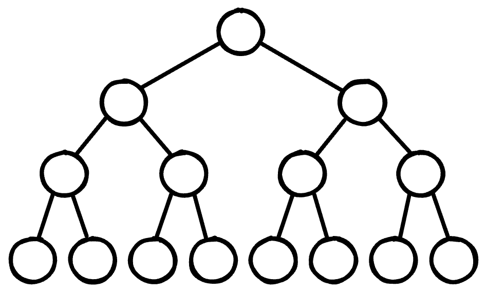 An empty hierarchical graph with two child nodes each for three levels.