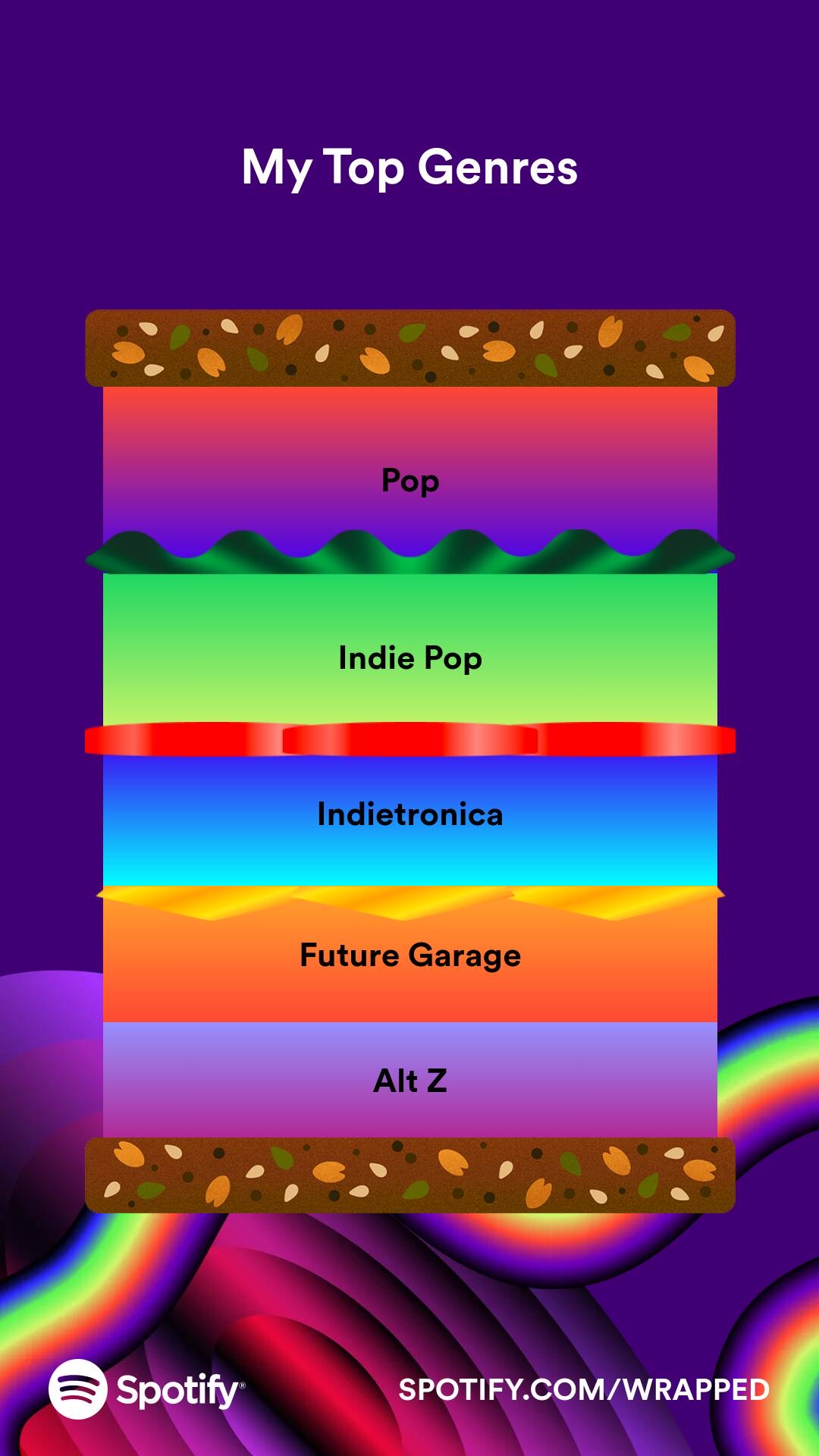 Neon sandwich visualization showing my top 5 genres, pop, indie pop, indietronica, future garage, and alt z.