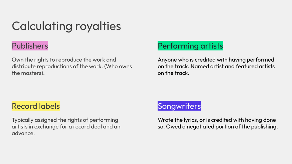 Calculating royalties for publishers, performing artists, record labels, and songwriters.