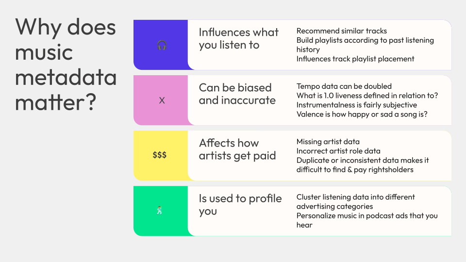 Why does music metadata matter? It influences what you listen to, can be biased and inaccurate, affects how artists get paid, and is used to profile you