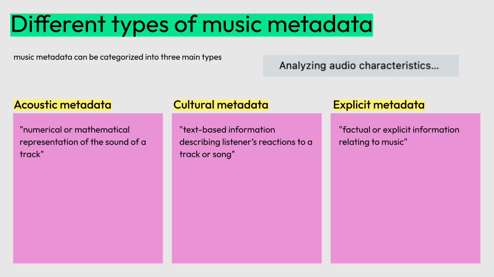 here are 3 main types of music metadata according to an echo nest patent, acoustic metadata, cultural metadata, and explicit metadata.