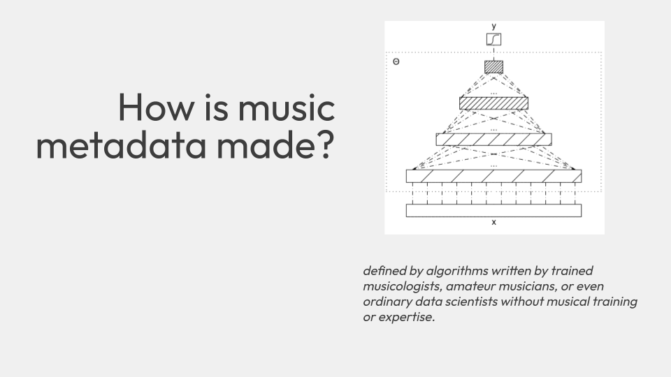 How is music metadata made?