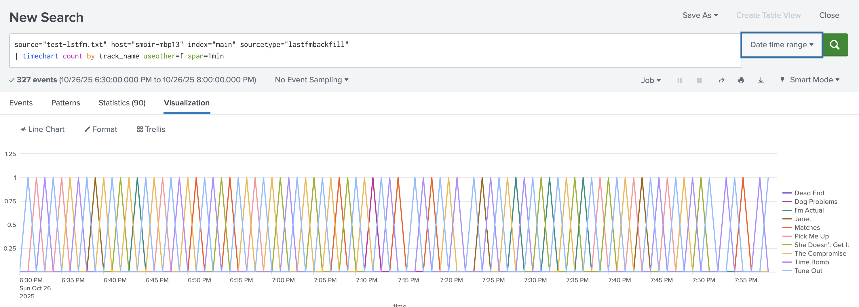 Line chart showing the same time range from 6:30pm to 8pm, but the triangles that represent each song listen overlap so much that the lines look like diamonds, sometimes with three or four colors of lines (individual songs) overlapping in one minute time range.
